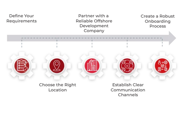 How to Build an Offshore Development Team