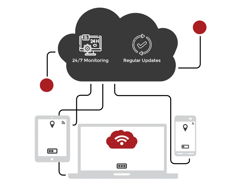 Cloud maintenance and monitoring services, issue resolution, infrastructure management