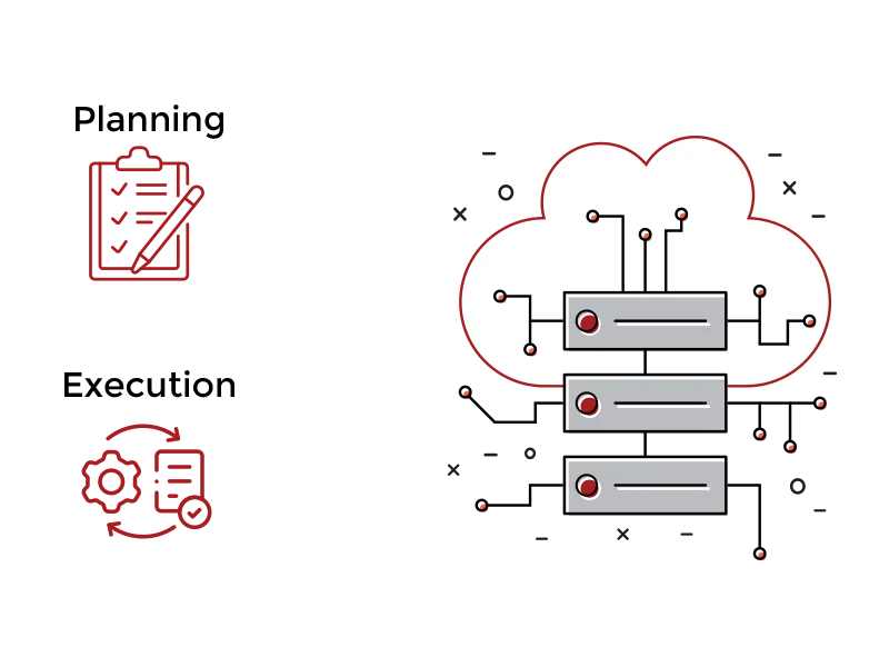 Cloud migration and transition services by comprehensive migration planning, seamless execution