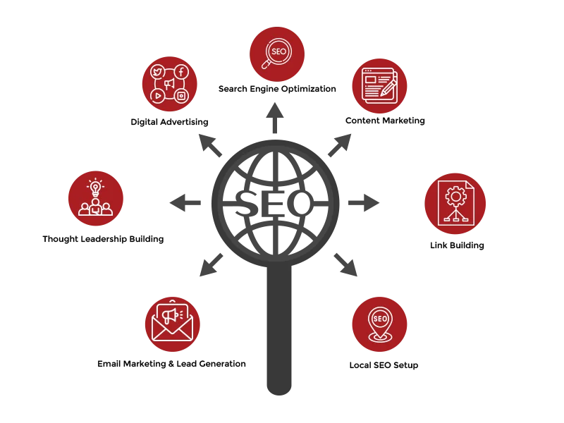 Generate organic leads with SEO services