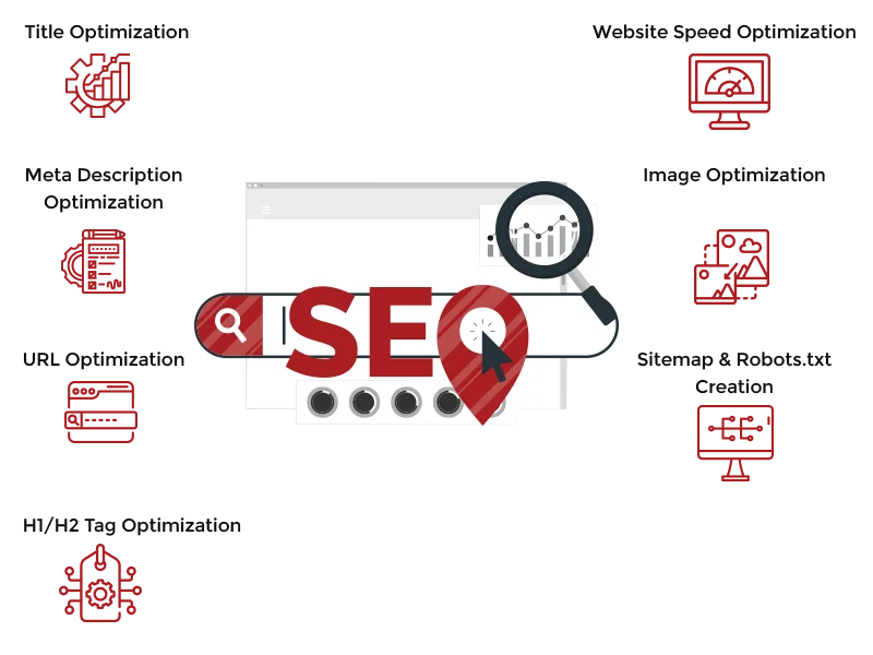 Search Engine Optimization services to enhance website performance