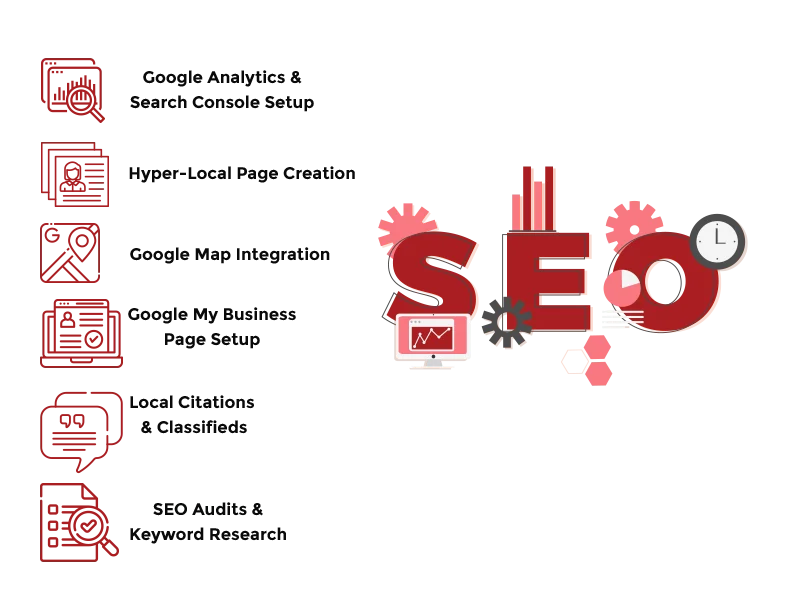 Local SEO setup services to dominate local market by setting up Google Analytics, Search Console, hyper-local pages, Google Maps integration, Google My Business